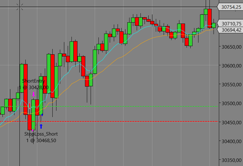 STSNasdaq losing trade example